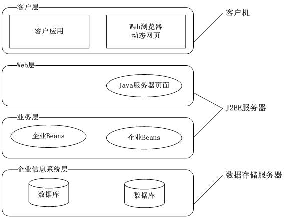 高级信息系统项目管理师,历年真题,2010年上半年《信息系统项目管理师》真题