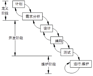 高级信息系统项目管理师,历年真题,2010年上半年《信息系统项目管理师》真题