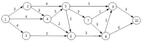 高级信息系统项目管理师,历年真题,2010年上半年《信息系统项目管理师》真题