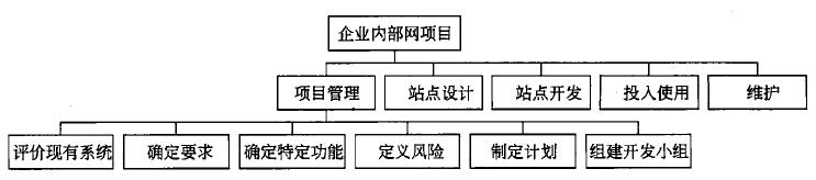 高级信息系统项目管理师,历年真题,《信息系统项目管理师》论文真题