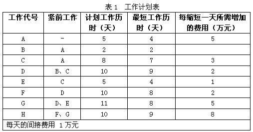 高级信息系统项目管理师,历年真题,《信息系统项目管理师》（案例分析）真题汇编