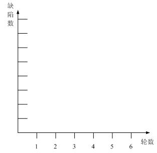 高级信息系统项目管理师,历年真题,《信息系统项目管理师》（案例分析）真题汇编