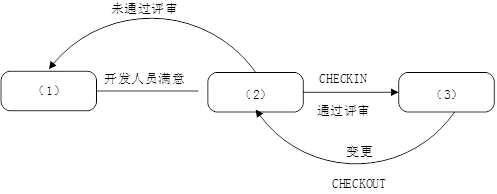 高级信息系统项目管理师,历年真题,2012年上半年《信息系统项目管理师》真题