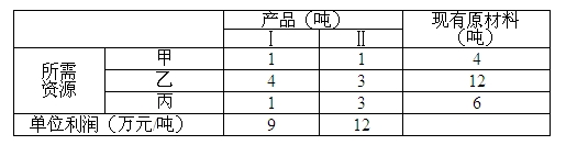 高级信息系统项目管理师,历年真题,2011年上半年《信息系统项目管理师》真题