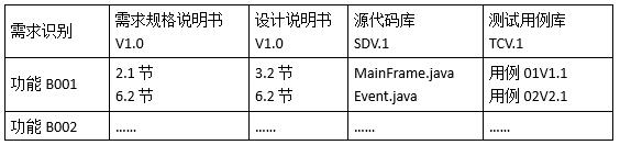 高级信息系统项目管理师,历年真题,2010年下半年《信息系统项目管理师》真题