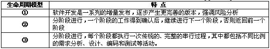 高级信息系统项目管理师,历年真题,2010年下半年《信息系统项目管理师》真题