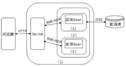 高级信息系统项目管理师,历年真题,2010年下半年《信息系统项目管理师》真题