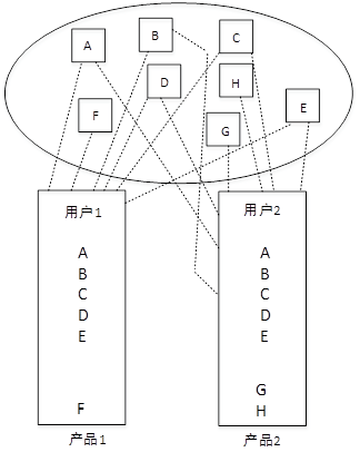 高级信息系统项目管理师,章节练习,高级信息系统项目管理综合知识