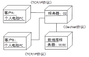 高级信息系统项目管理师,章节练习,高级信息系统项目管理综合知识