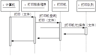 高级信息系统项目管理师,章节练习,高级信息系统项目管理综合知识