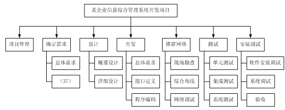 高级信息系统项目管理师,历年真题,2011年上半年《信息系统项目管理师》真题