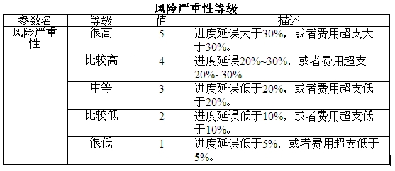 高级信息系统项目管理师,历年真题,2011年上半年《信息系统项目管理师》真题