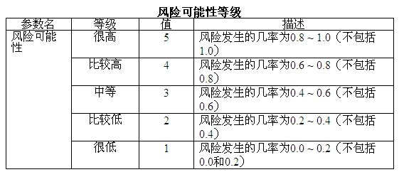 高级信息系统项目管理师,历年真题,2011年上半年《信息系统项目管理师》真题