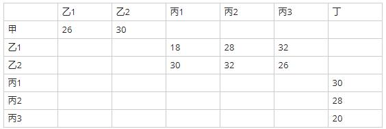 高级信息系统项目管理师,历年真题,2011年下半年《信息系统项目管理师》真题