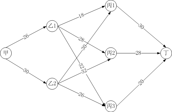 高级信息系统项目管理师,章节练习,高级信息系统项目管理综合知识