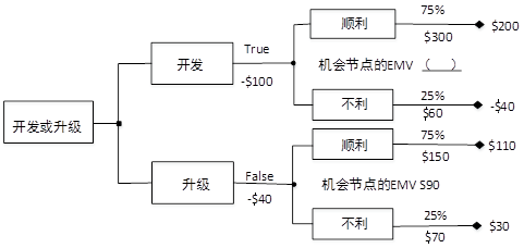 高级信息系统项目管理师,历年真题,2011年下半年《信息系统项目管理师》真题