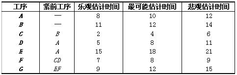 高级信息系统项目管理师,历年真题,2010年下半年《信息系统项目管理师》真题