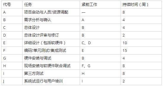 高级信息系统项目管理师,历年真题,《信息系统项目管理师》（案例分析）真题汇编