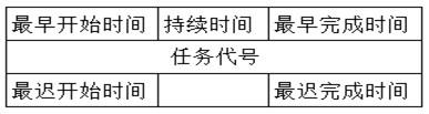 高级信息系统项目管理师,历年真题,《信息系统项目管理师》（案例分析）真题汇编