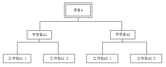 高级信息系统项目管理师,历年真题,《信息系统项目管理师》（案例分析）真题汇编