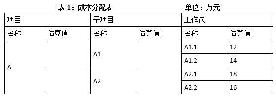 高级信息系统项目管理师,历年真题,《信息系统项目管理师》（案例分析）真题汇编