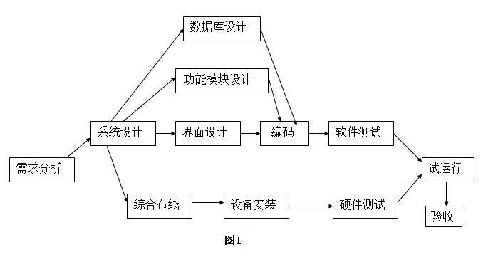 高级信息系统项目管理师,历年真题,《信息系统项目管理师》（案例分析）真题汇编