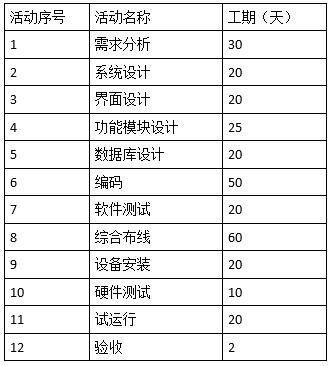 高级信息系统项目管理师,历年真题,《信息系统项目管理师》（案例分析）真题汇编