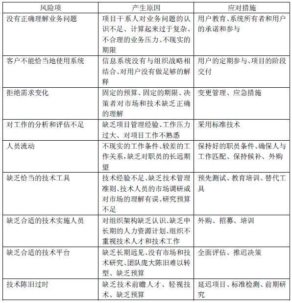 高级信息系统项目管理师,章节练习,高级信息系统项目管理师论文