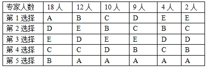 高级信息系统项目管理师,历年真题,2013年下半年《信息系统项目管理师》真题