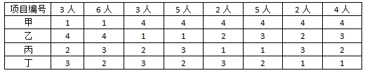 高级信息系统项目管理师,历年真题,2014年上半年《信息系统项目管理师》真题