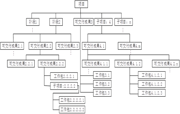 高级信息系统项目管理师,历年真题,2012年上半年《信息系统项目管理师》真题