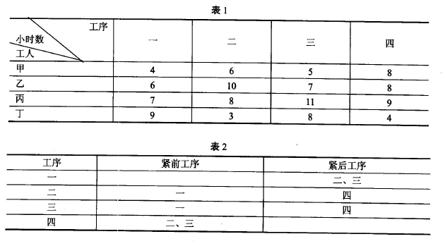 高级信息系统项目管理师,历年真题,2012年上半年《信息系统项目管理师》真题