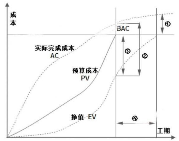 高级信息系统项目管理师,历年真题,2012年上半年《信息系统项目管理师》真题