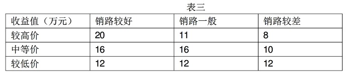 高级信息系统项目管理师,历年真题,2012年上半年《信息系统项目管理师》真题