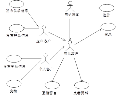 高级信息系统项目管理师,历年真题,2012年下半年《信息系统项目管理师》真题