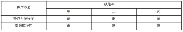 高级信息系统项目管理师,历年真题,2012年下半年《信息系统项目管理师》真题