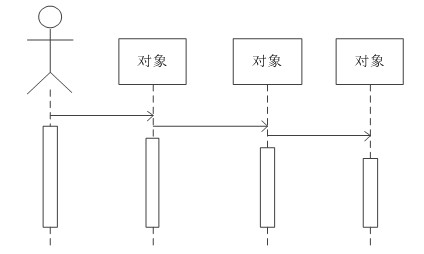 高级信息系统项目管理师,历年真题,2013年上半年《信息系统项目管理师》真题