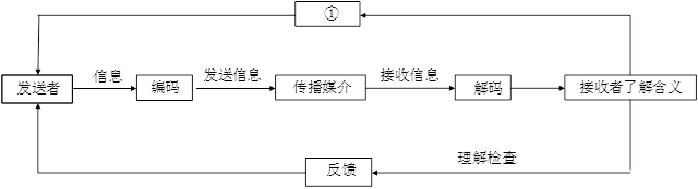 高级信息系统项目管理师,历年真题,2013年上半年《信息系统项目管理师》真题