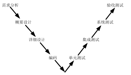 高级信息系统项目管理师,历年真题,2013年下半年《信息系统项目管理师》真题 高级信息系统项目管理师,历年真题,2013年下半年《信息系统项目管理师》真题