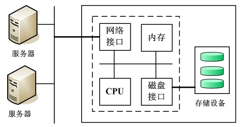 高级信息系统项目管理师,历年真题,2013年下半年《信息系统项目管理师》真题