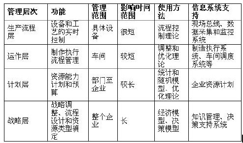 高级信息系统项目管理师,历年真题,2013年下半年《信息系统项目管理师》真题