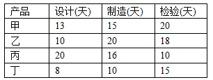 高级信息系统项目管理师,历年真题,2013年下半年《信息系统项目管理师》真题