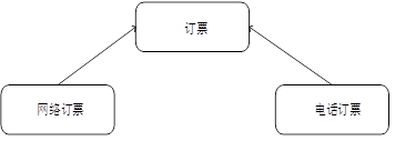 高级信息系统项目管理师,历年真题,2014年上半年《信息系统项目管理师》真题