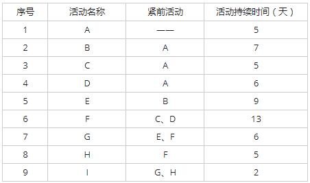 高级信息系统项目管理师,历年真题,2014年上半年《信息系统项目管理师》真题