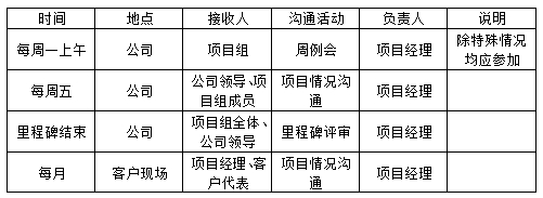 高级信息系统项目管理师,历年真题,2014年上半年《信息系统项目管理师》真题