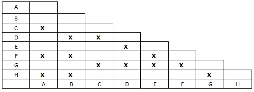 高级信息系统项目管理师,历年真题,2014年上半年《信息系统项目管理师》真题