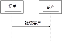 高级信息系统项目管理师,历年真题,2013年下半年《信息系统项目管理师》真题