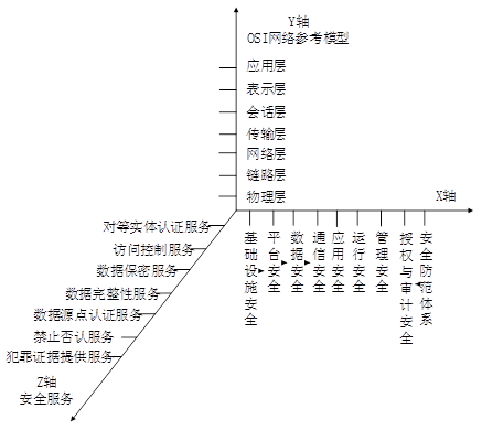 高级信息系统项目管理师,历年真题,2014年下半年《信息系统项目管理师》真题