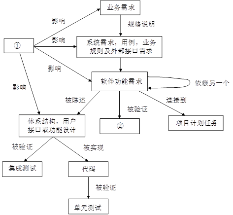 高级信息系统项目管理师,历年真题,2014年下半年《信息系统项目管理师》真题