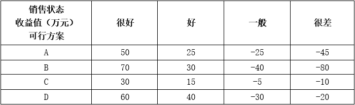 高级信息系统项目管理师,历年真题,2014年下半年《信息系统项目管理师》真题